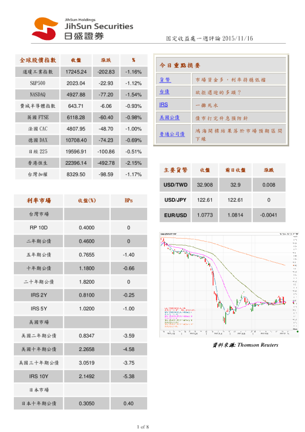 固定收益一周评论