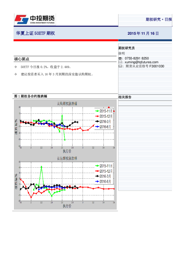 华夏上证50ETF期权