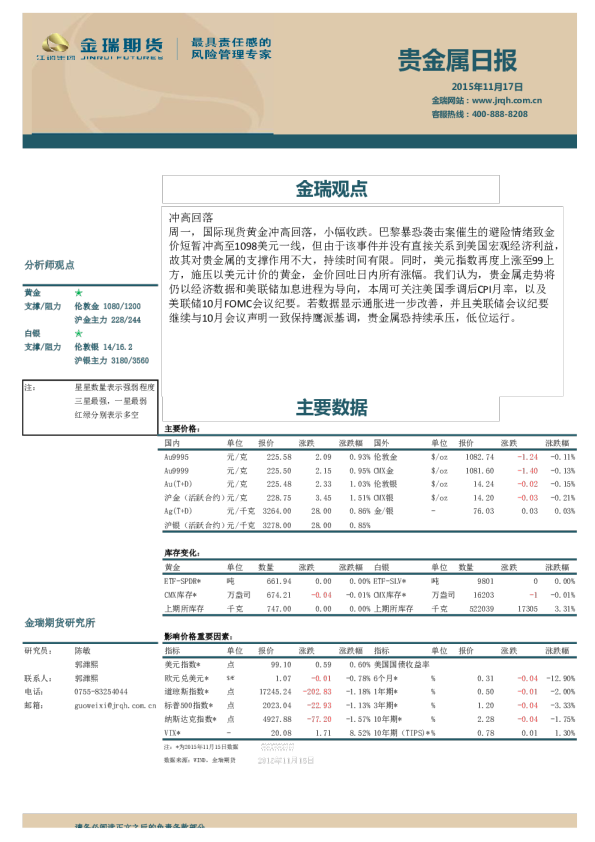 贵金属日报
