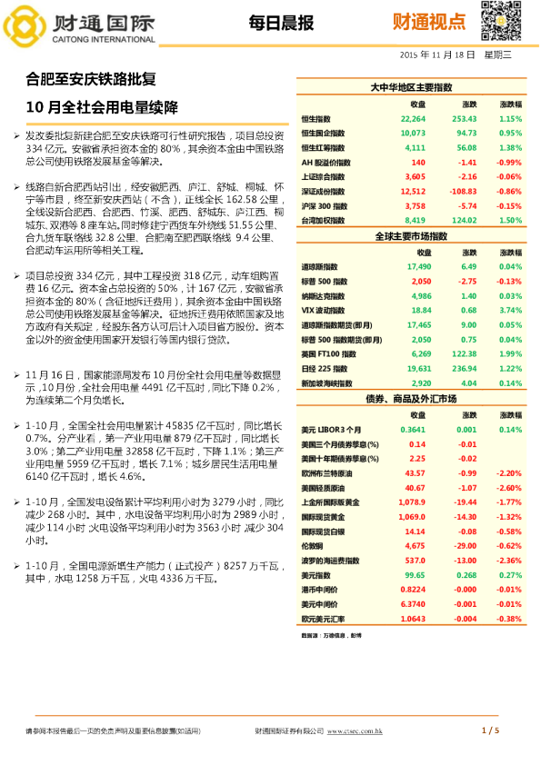 每日晨报：合肥至安庆铁路批复 10月全社会用电量续降