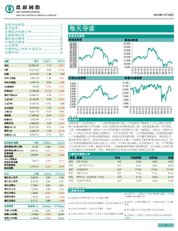 每天导读