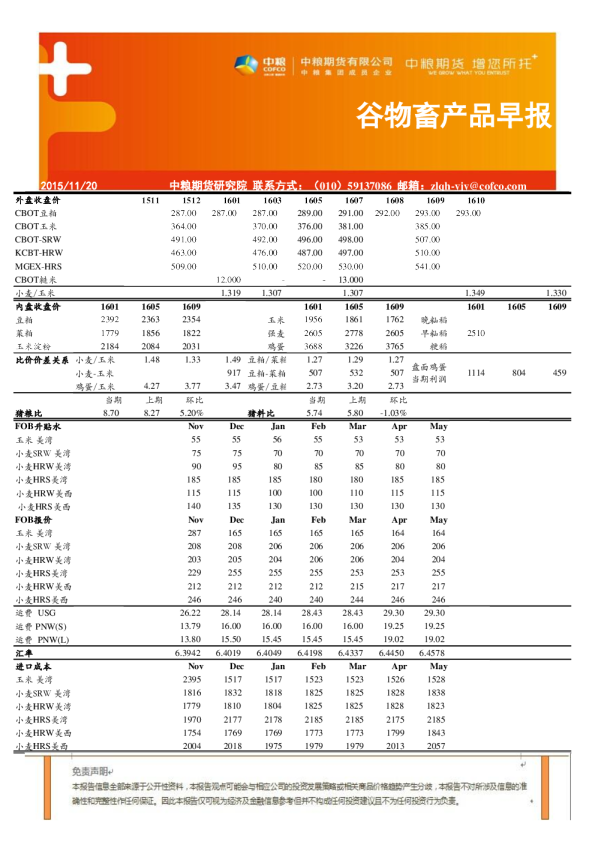 谷物畜产品早报