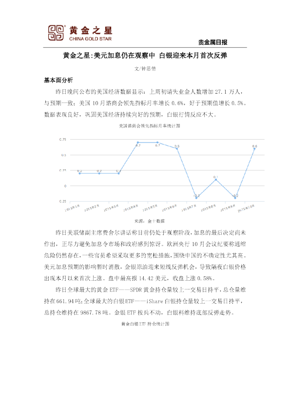 美元加息仍在观察中 白银迎来本月首次反弹