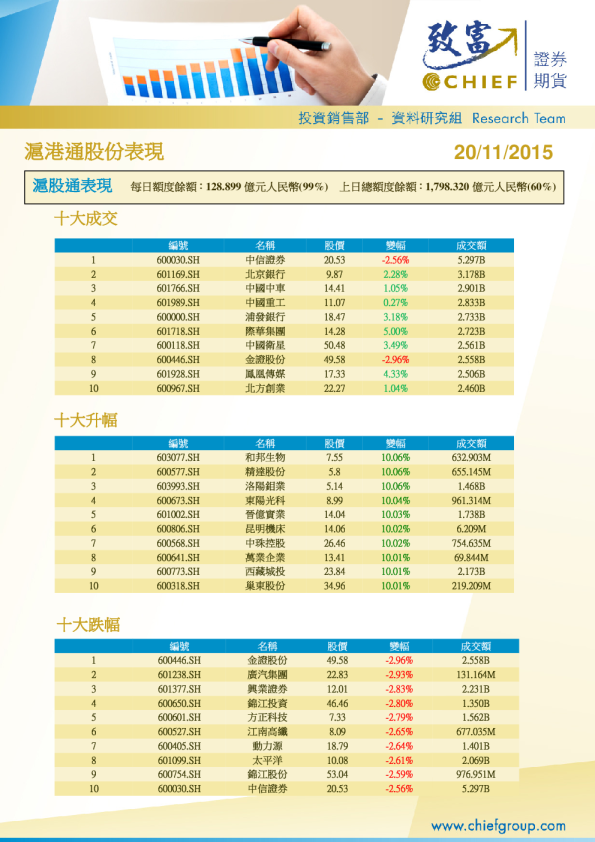 沪港通股份表现