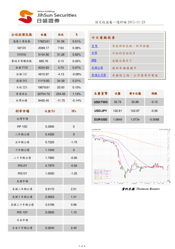 固定收益处一周评论