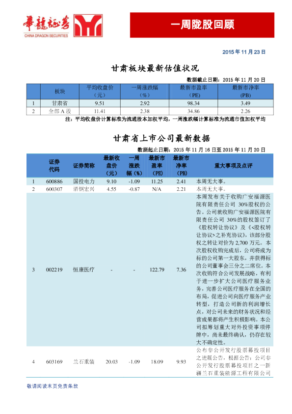 一周陇股回顾