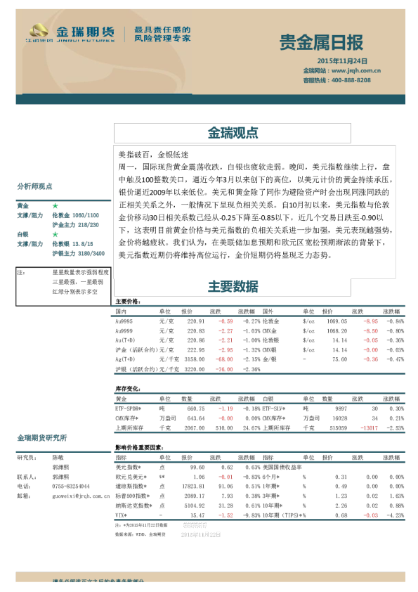 贵金属日报