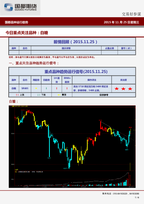 今日重点关注品种：白糖