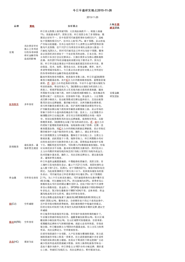 今日早盘研发视点