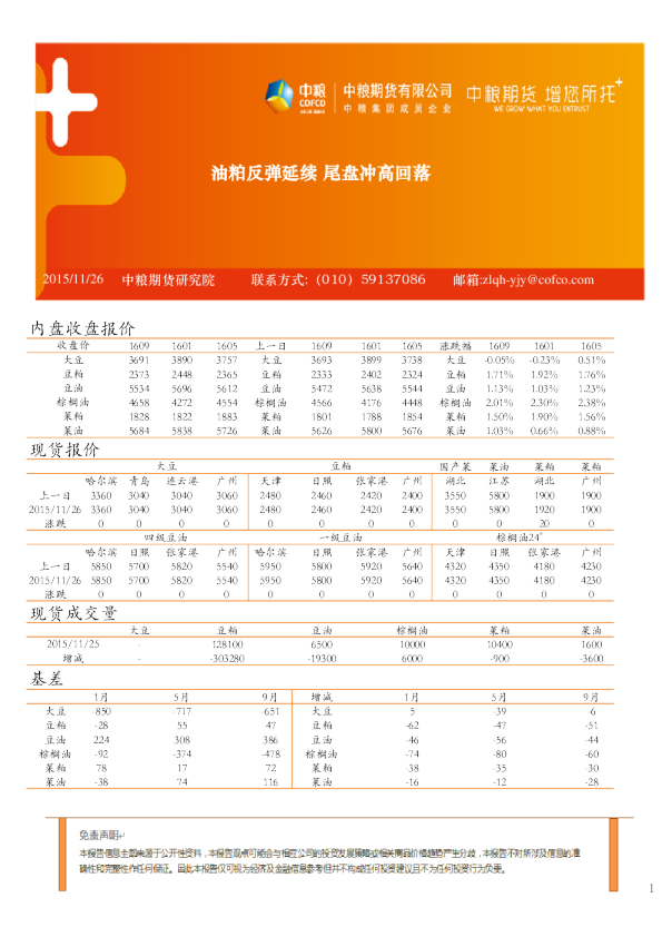 油粕反弹延续 尾盘冲高回落