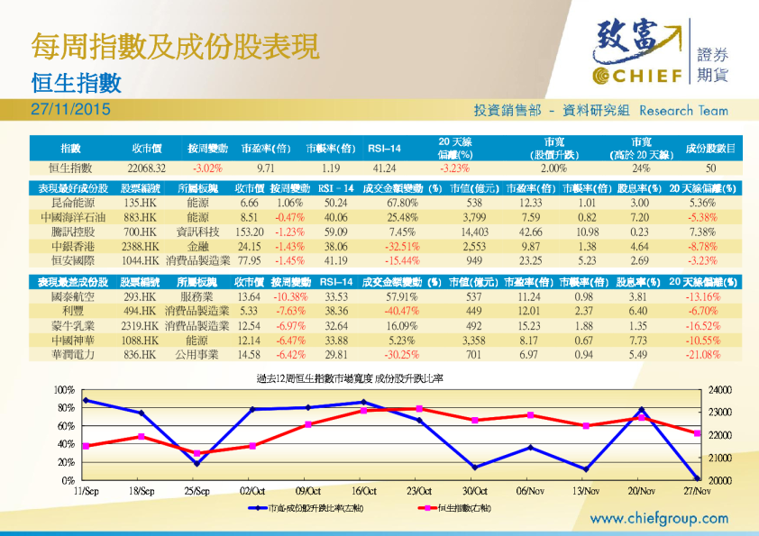 每周指数及成份股表现