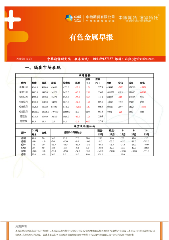 有色金属早报