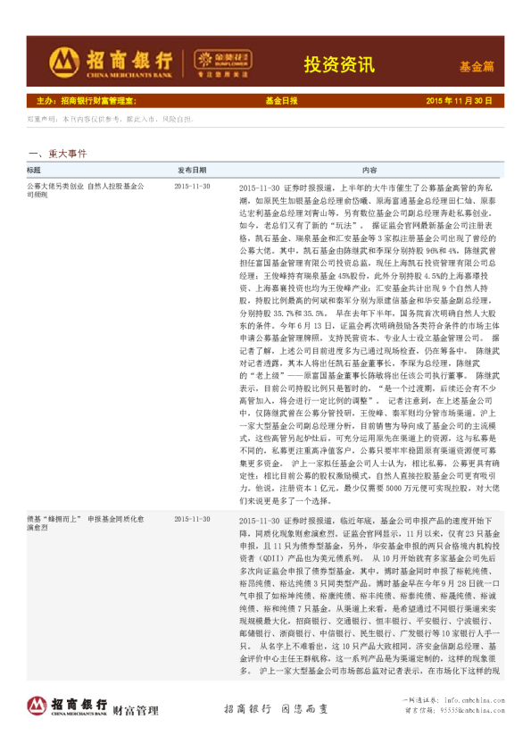 投资资讯：基金篇