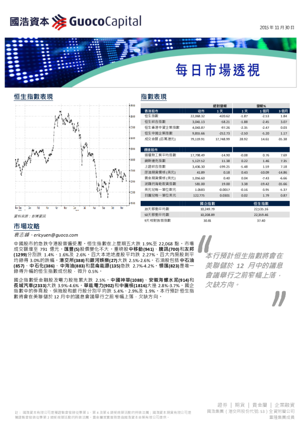 每日市场透视