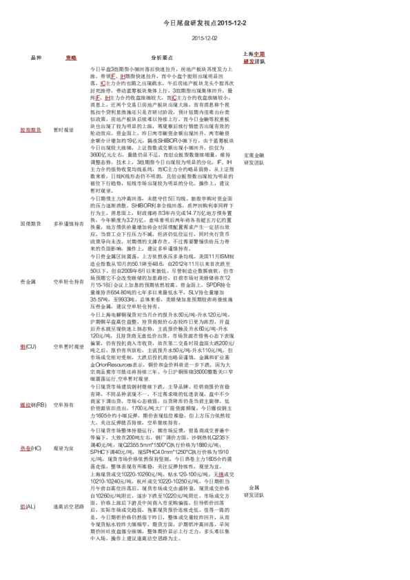 今日尾盘研发视点