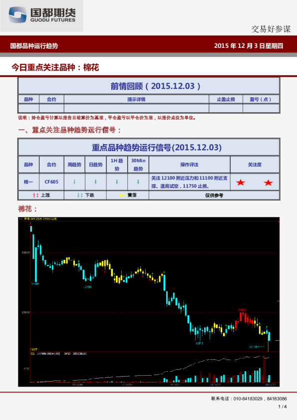国都品种运行趋势