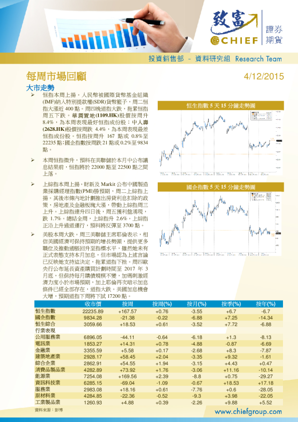 致富证券每周市场回顾