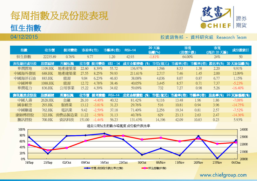 每周指数及成份股表现