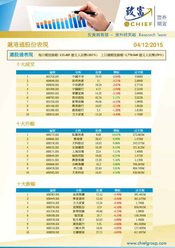 沪港通股份表现