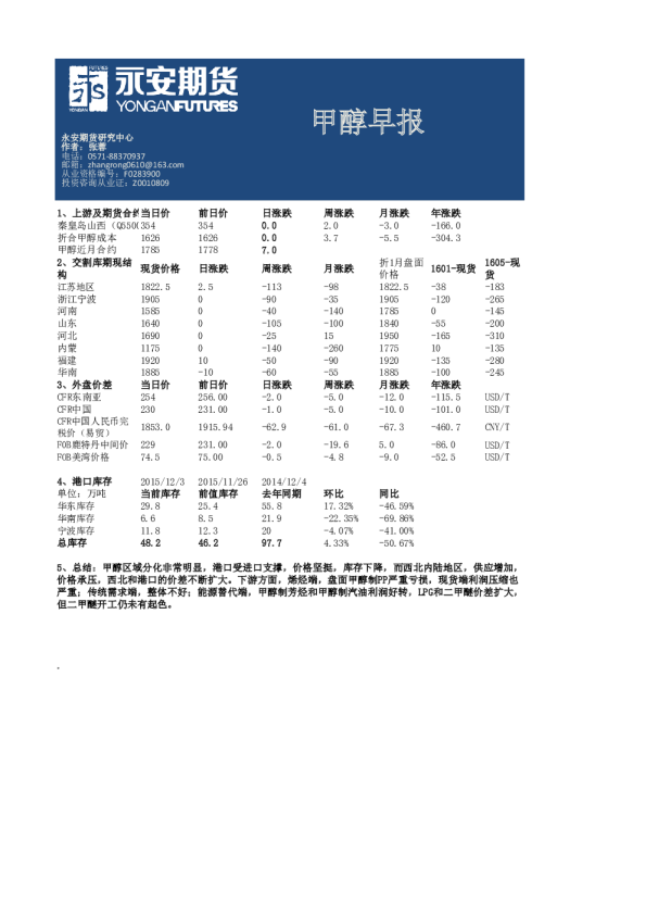 甲醇早报