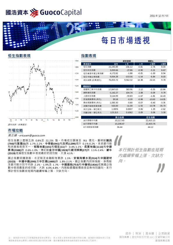 每日市场透视