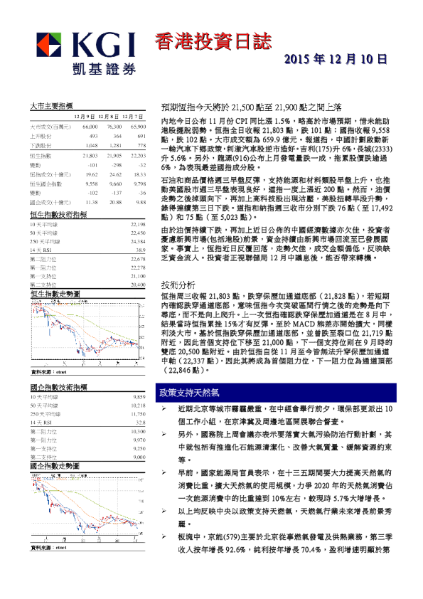 凯基证券香港投资日志