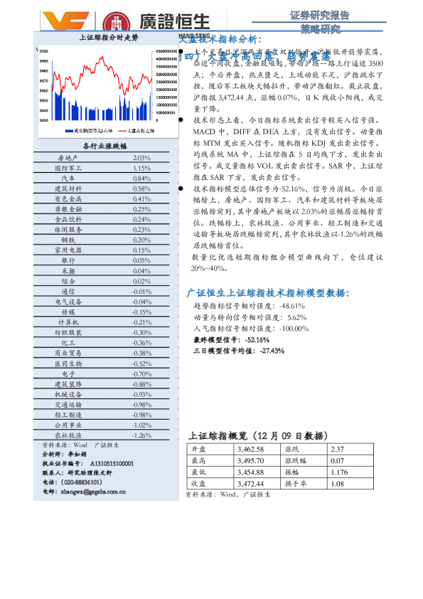 大盘冲高回落，弱势震荡