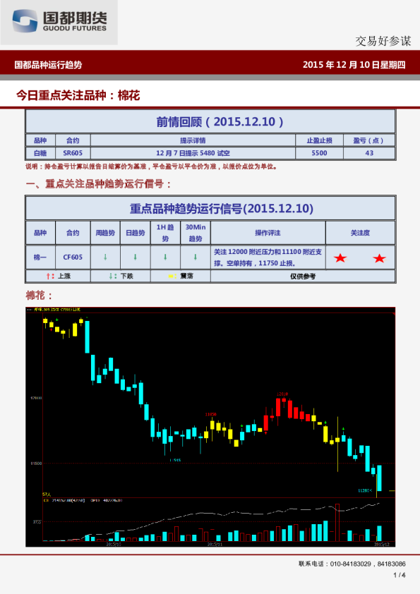 国都品种运行趋势