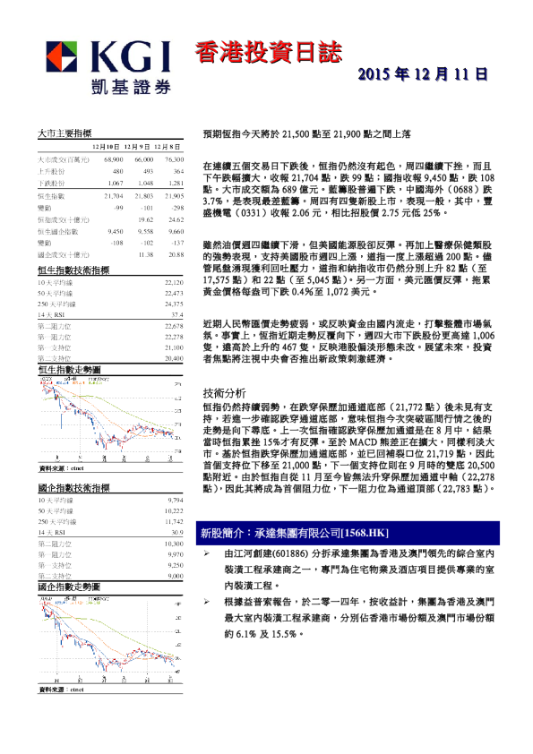 凯基证券香港投资日志