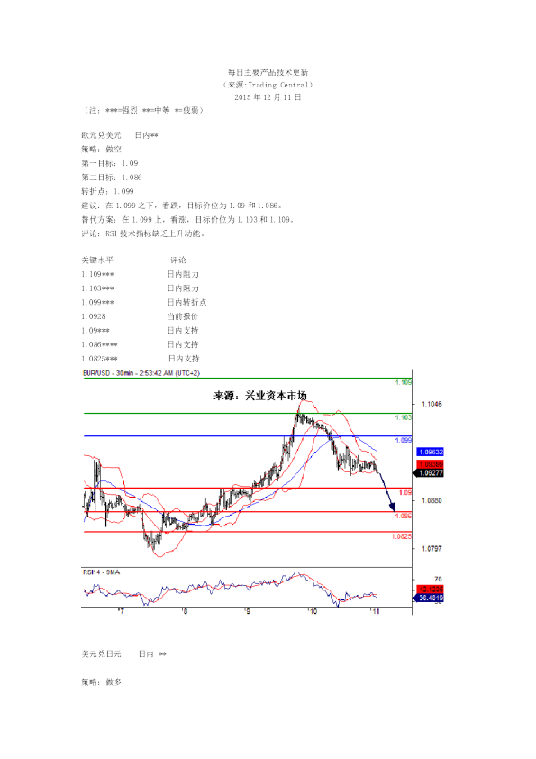 每日主要产品技术更新