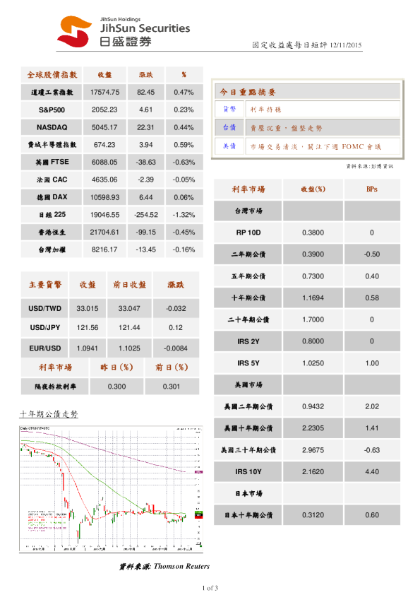 固定收益处每日短评
