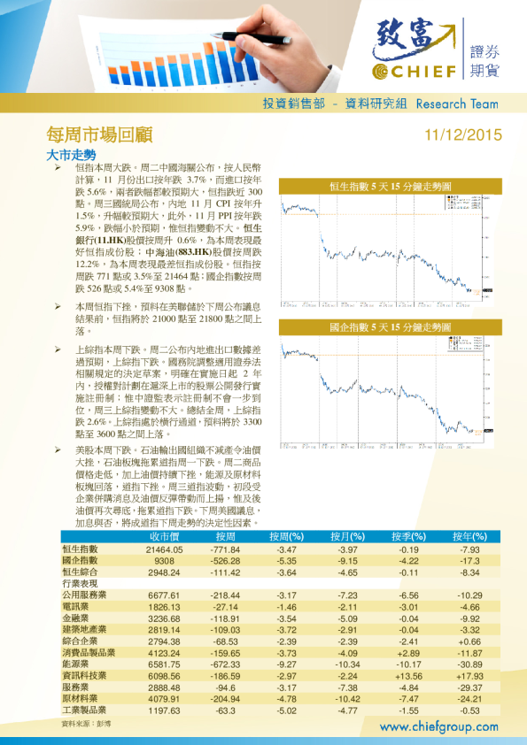 致富证券每周市场回顾
