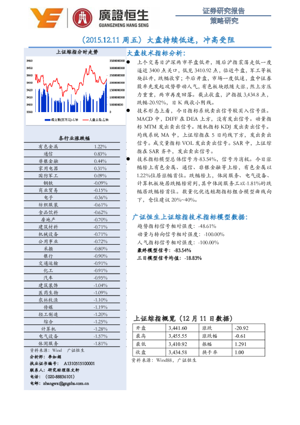 大盘持续低迷，冲高受阻