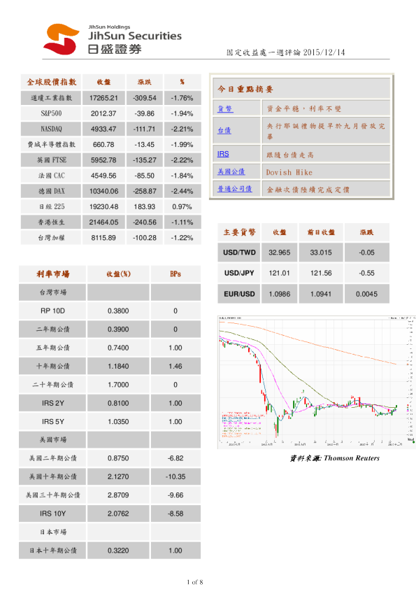 固定收益处一周评论