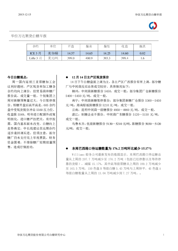 白糖早报