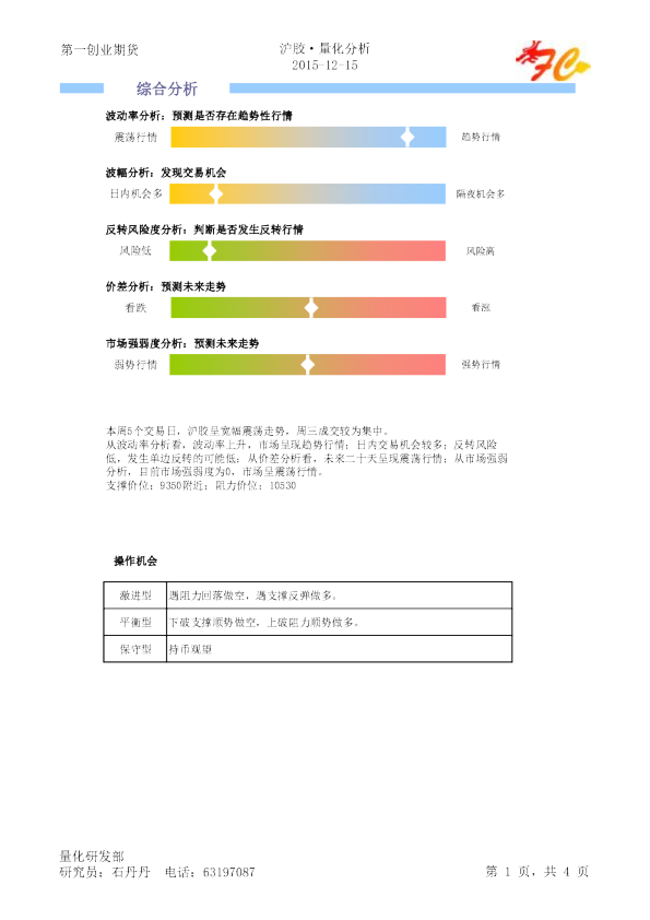 沪胶·量化分析