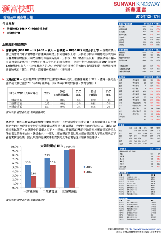 香港及中国市场日报