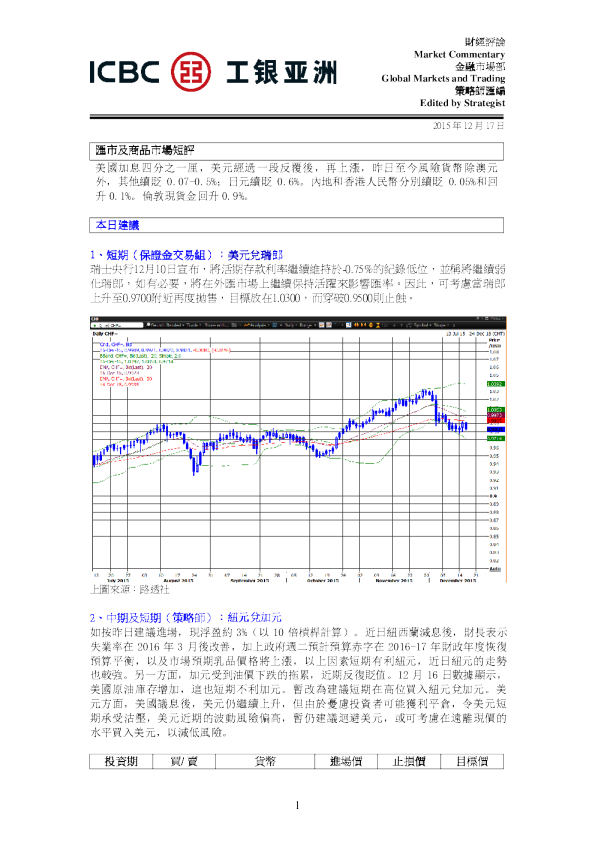 工银亚洲汇市及商品市场短评