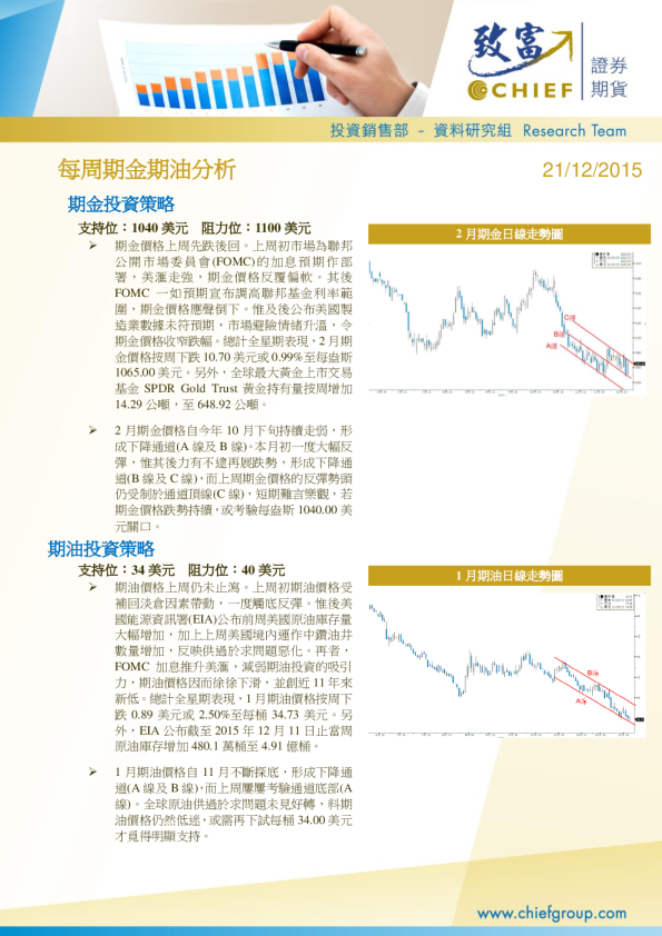 每周期金期油分析