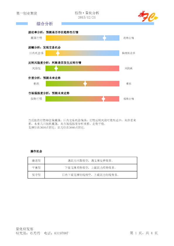 股指·量化分析