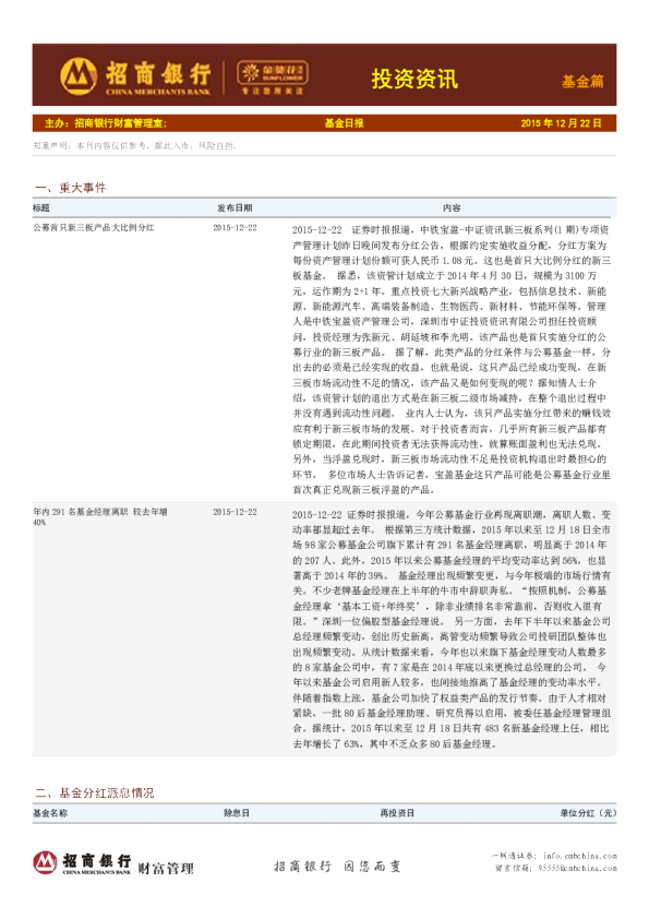 投资资讯-基金篇