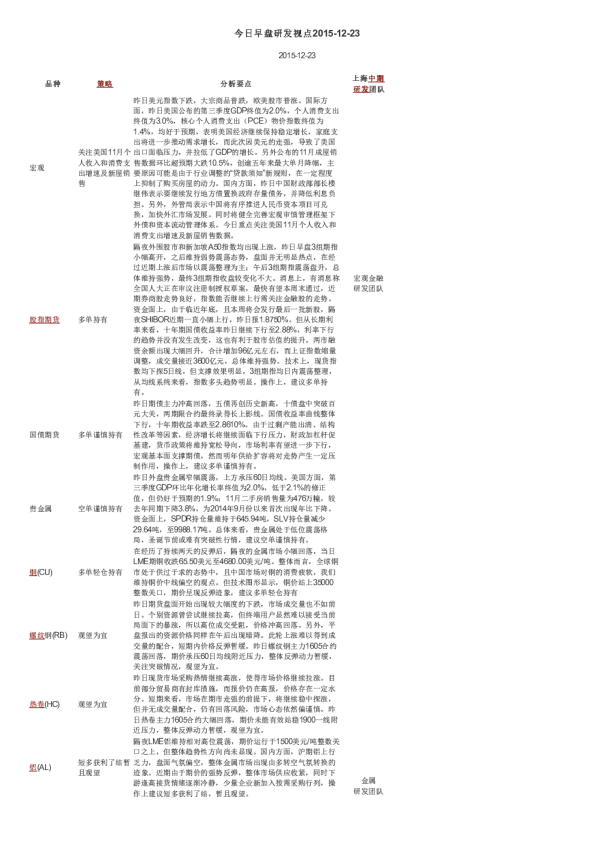 上海中期期货今日早盘研发视点
