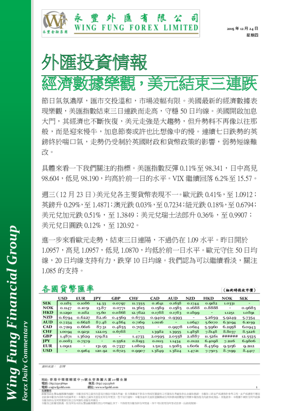 外汇投资情报：经济数据乐观，美元结束三连跌