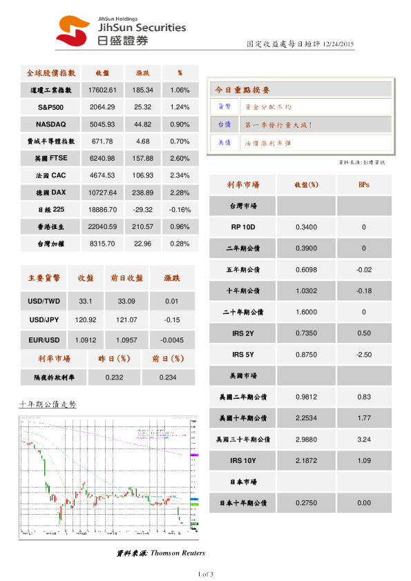 固定收益处每日短评