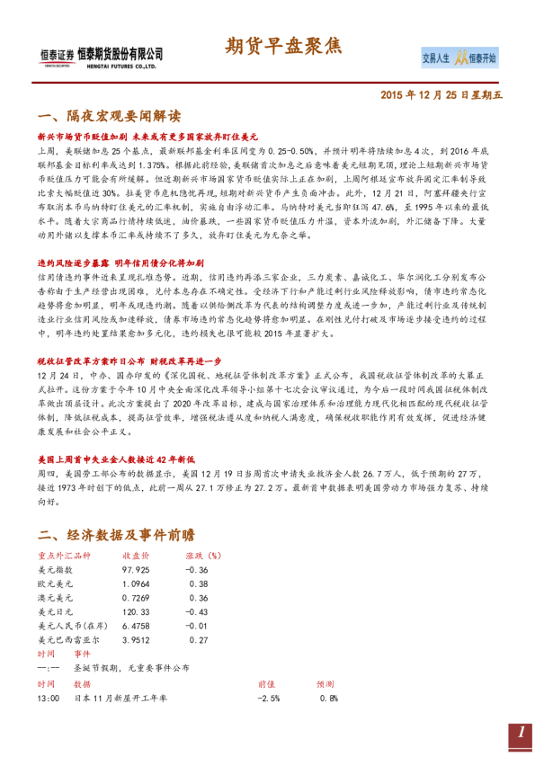期货早盘聚焦