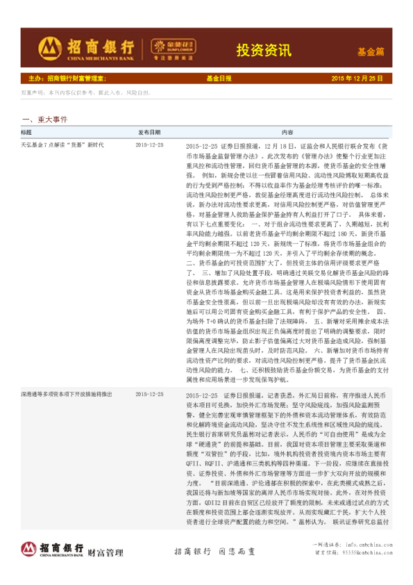 投资资讯：基金篇