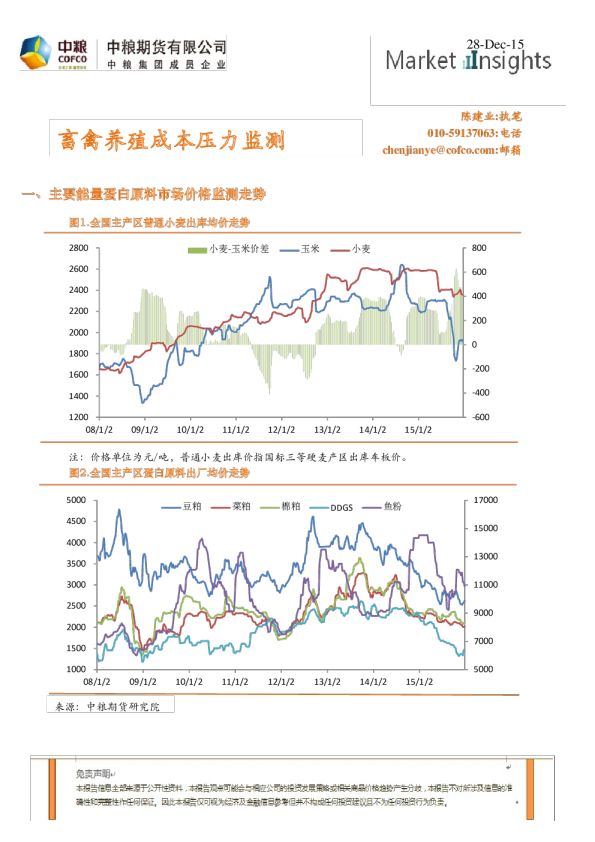 畜禽养殖成本压力监测