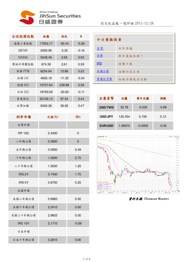 固定收益处一周评论