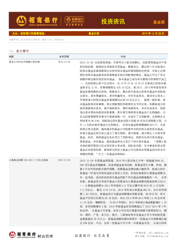投资资讯：基金篇