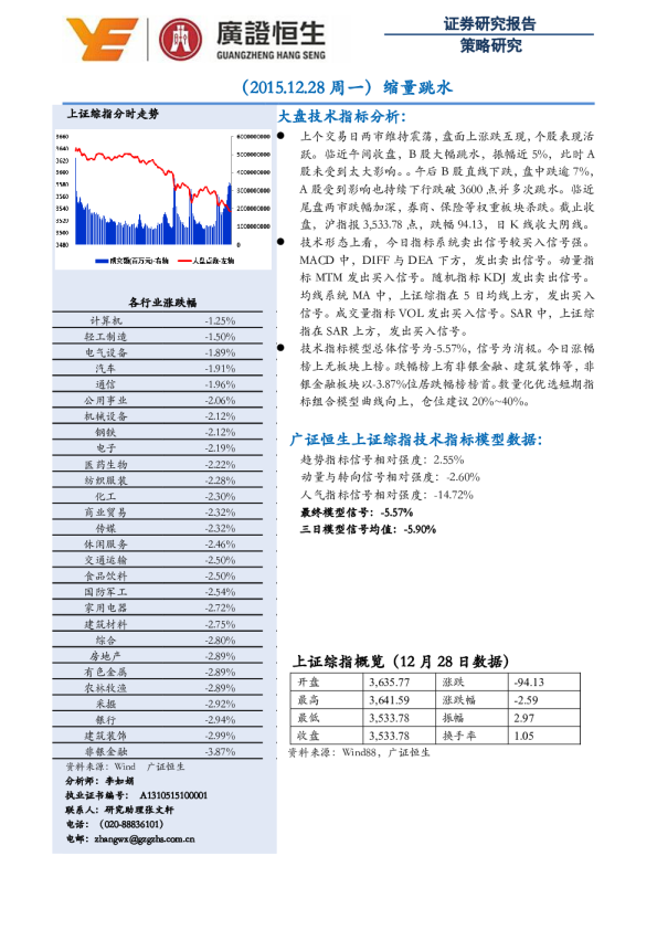 缩量跳水